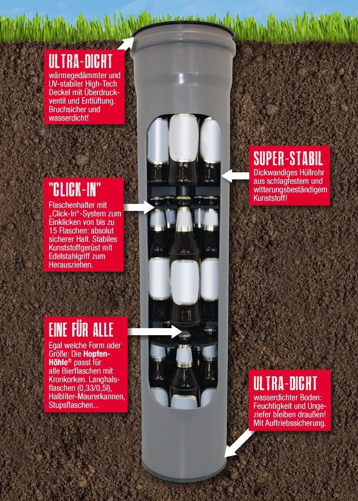 So funktioniert ein Erdkühlschrank bierkuehlergarten.de
